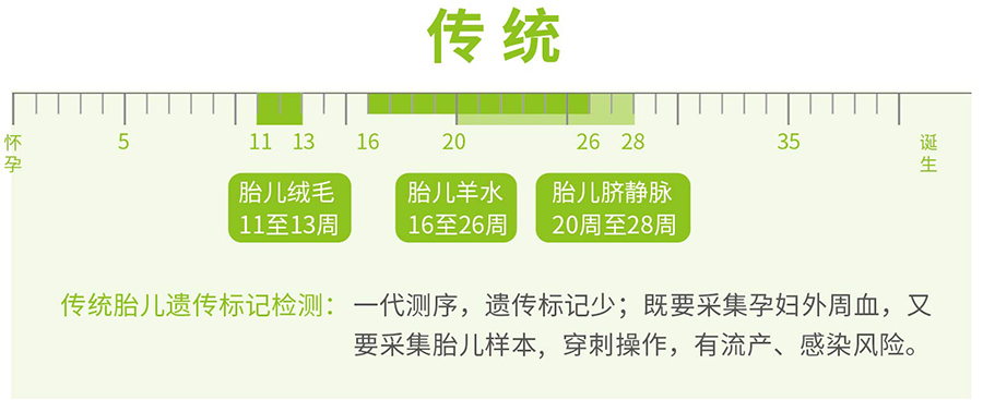 呼和浩特孕期亲子鉴定哪里能办理,呼和浩特怀孕亲子鉴定结果需要多久 呼和浩特孕期亲子鉴定哪里能办理,呼和浩特怀孕亲子鉴定结果需要多久
