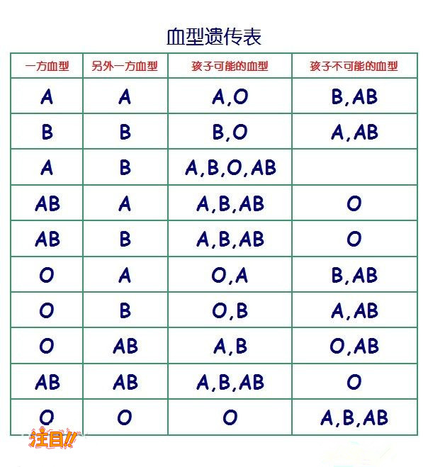呼和浩特匿名亲子鉴定要如何办理,呼和浩特隐私亲子鉴定准确可靠吗